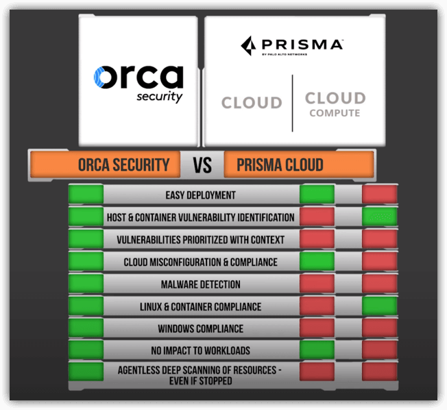 Prisma Cloud Security Comparison Table