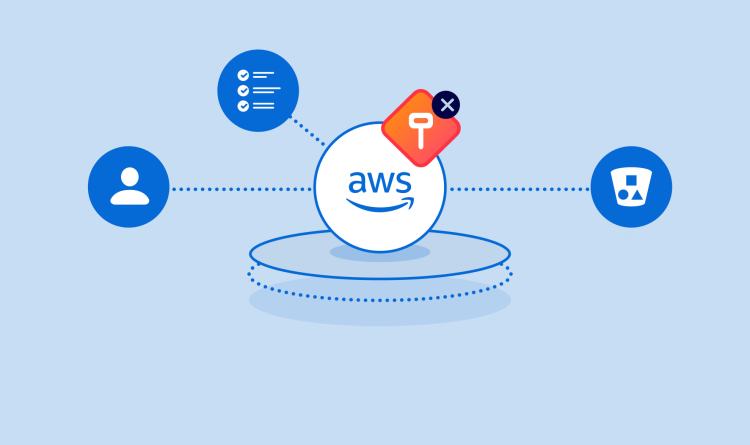 The Anatomy of an IAM Cyber Attack on AWS