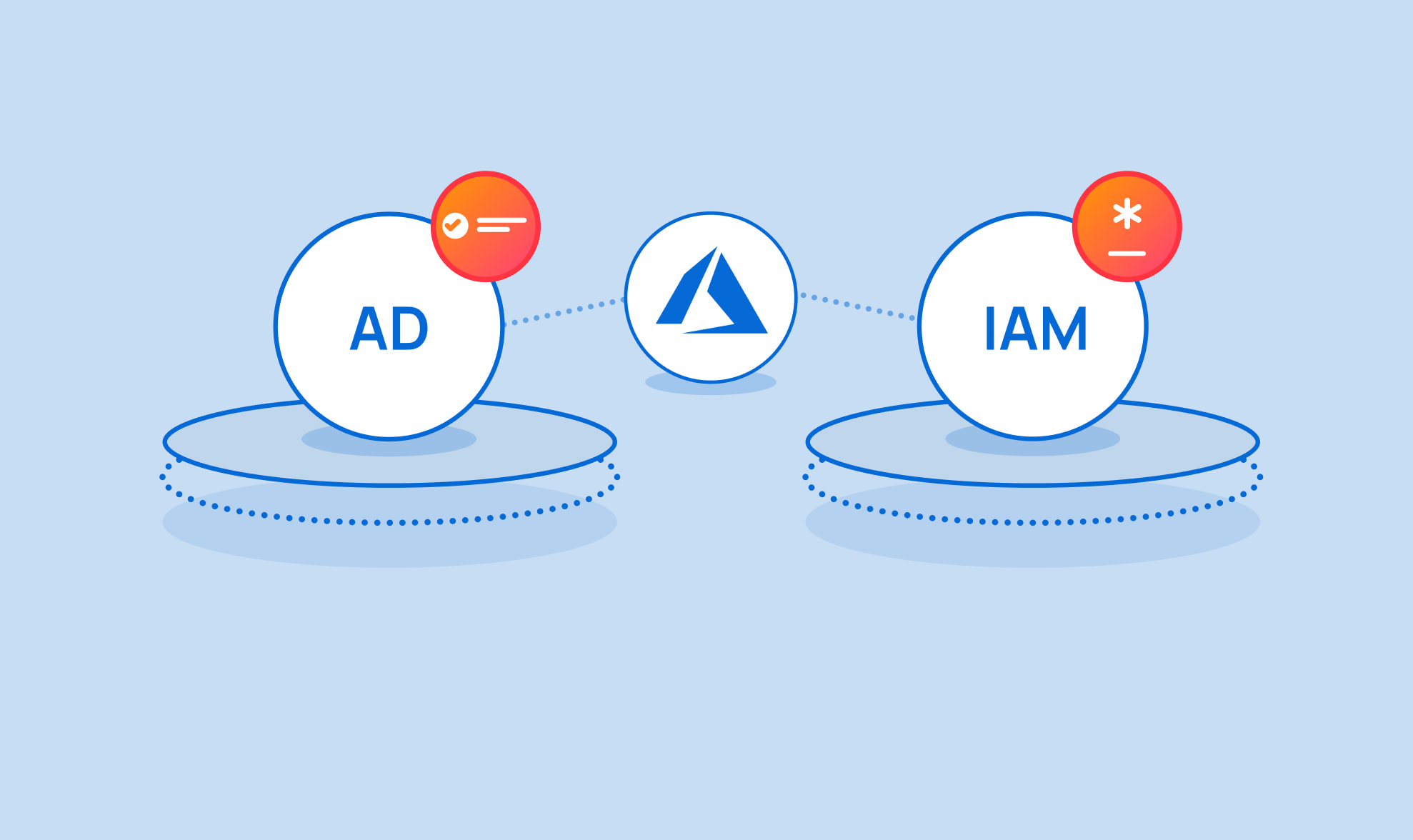 Privilege Escalation On Azure: Intro To Azure Iam & Ad