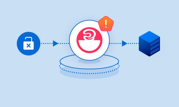 Unfolding the Log4j Security Vulnerability and Log4shell TTPs in AWS