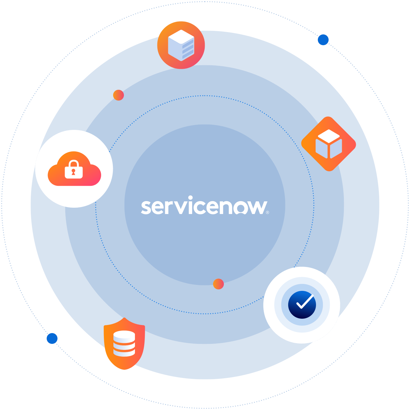 ServiceNow and Orca Security Cloud Security Solutions