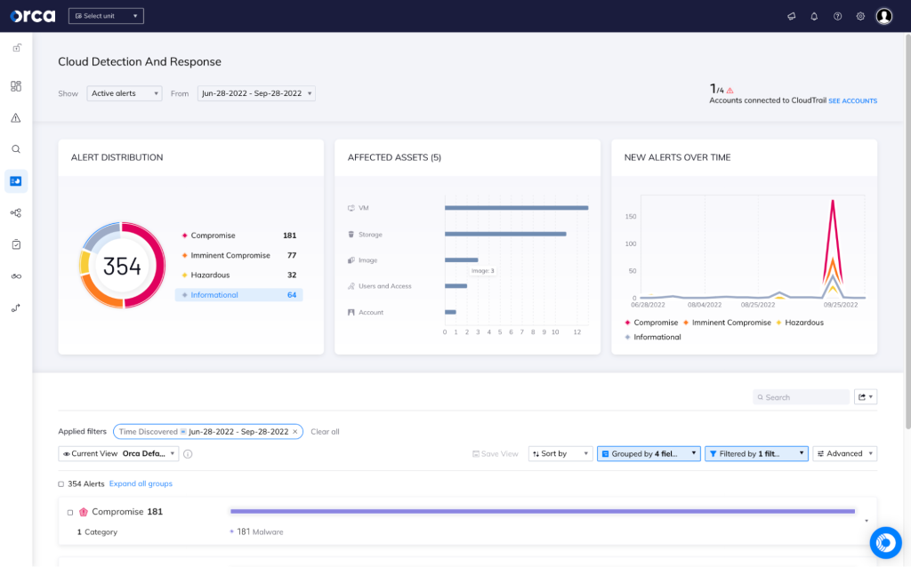 An image of Orca Security's Cloud Detection and Response dashboard feature