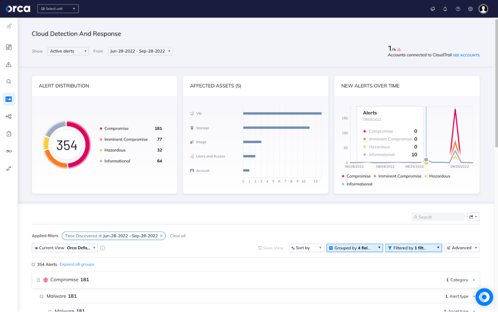 Cloud Detection and Response (CDR) | Orca Security