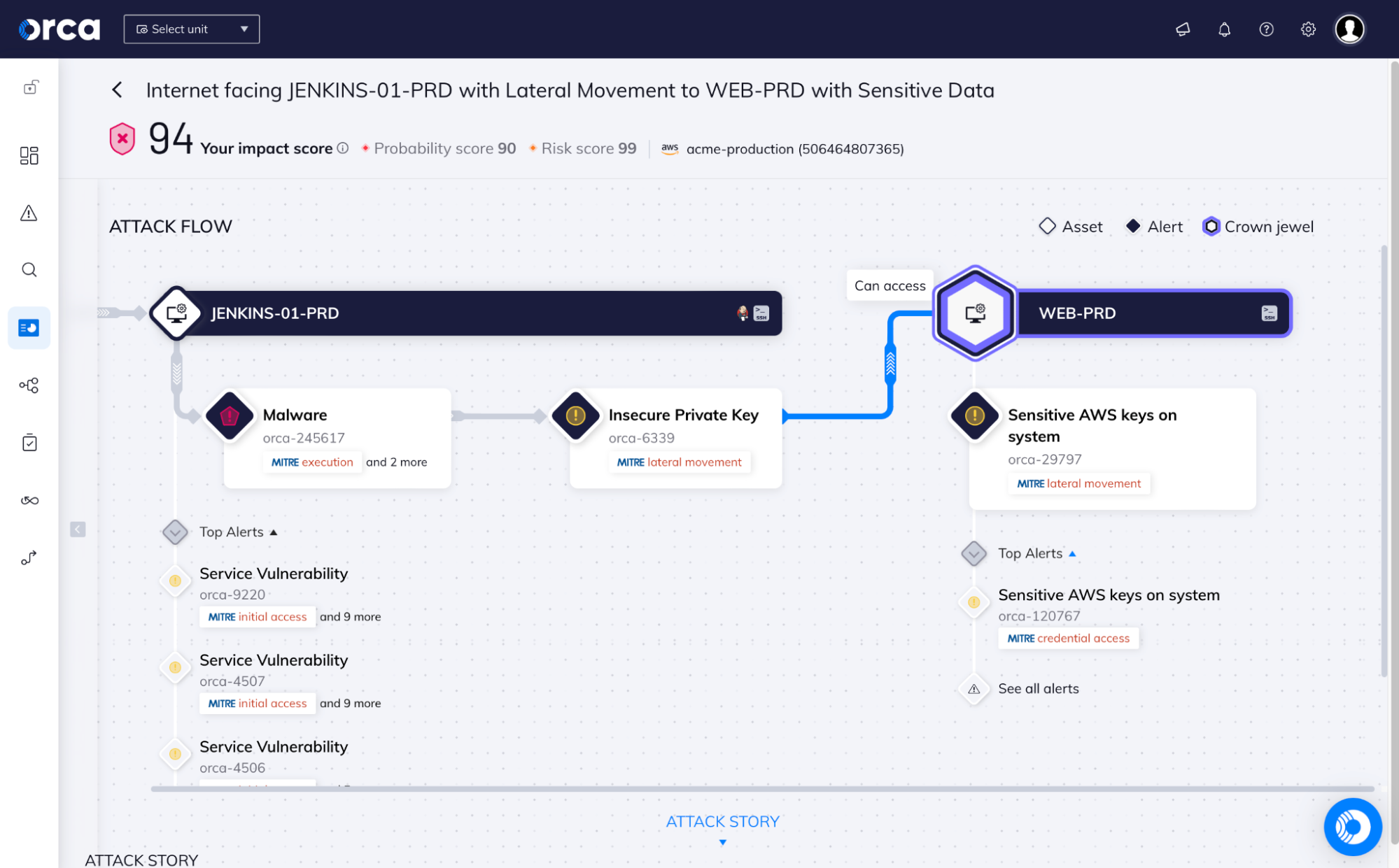 Cloud Security Platform | Orca Security