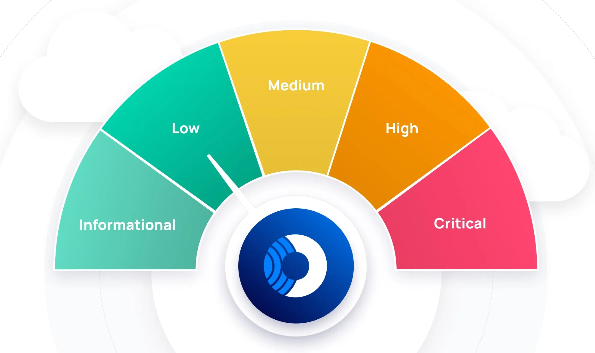 orca-s-granular-alert-scoring-cloud-risk-prioritization