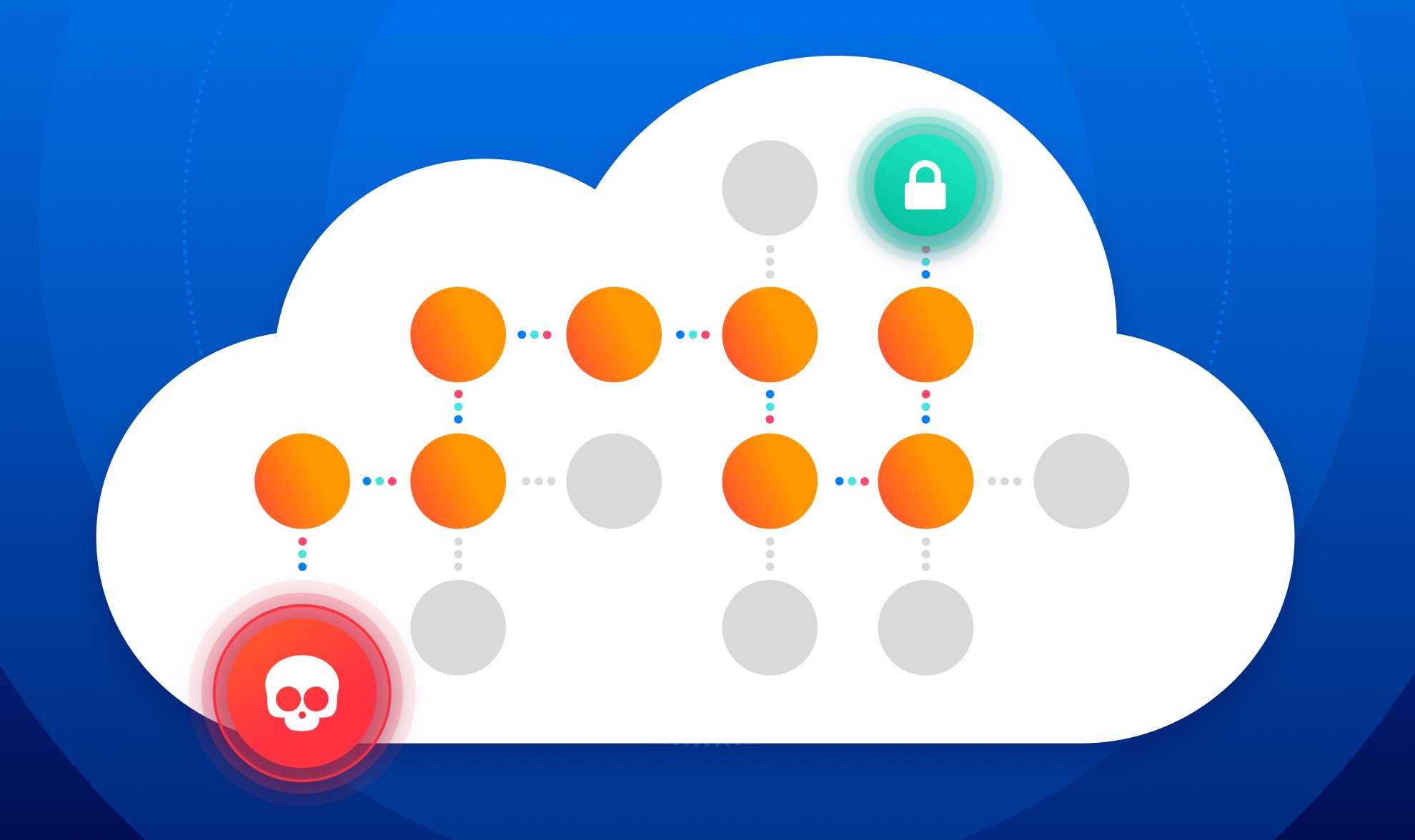 How Orca’s Multi-cloud Attack Path Analysis Enables Strategic Alert Remediation