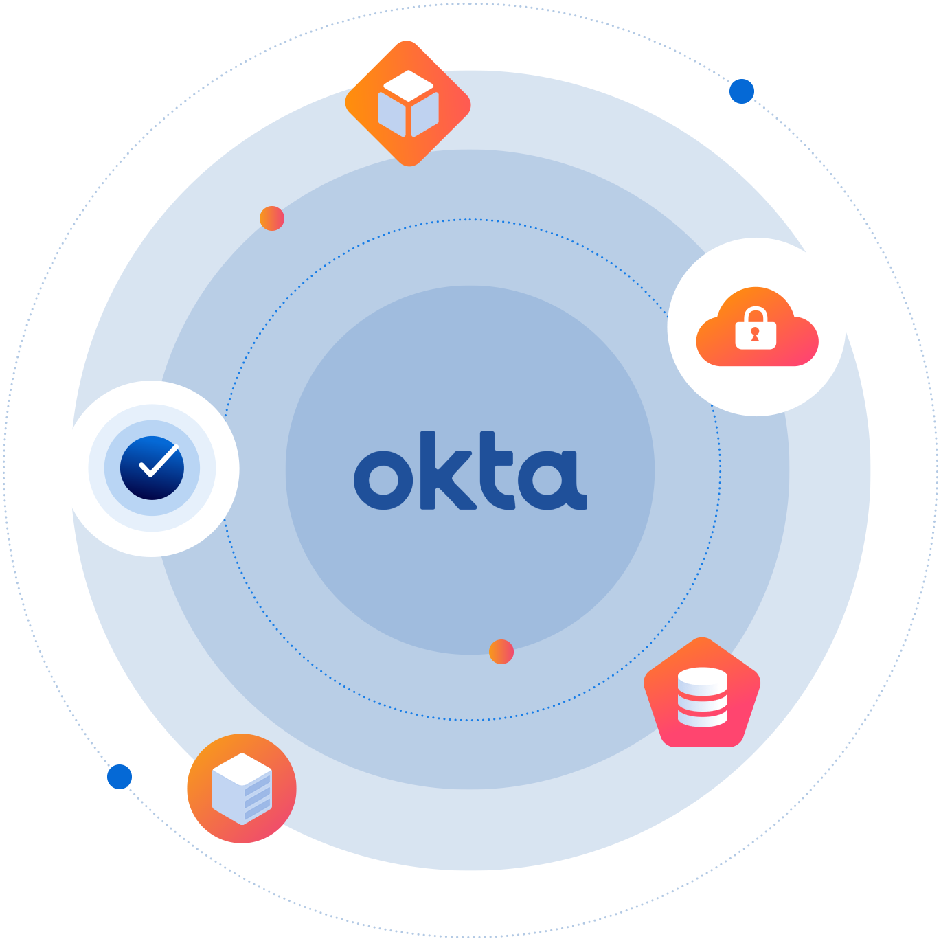 Okta and Orca Security - Cloud Security Solutions