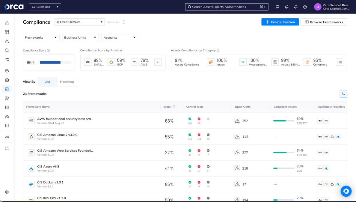 A screenshot of the compliance dashboard within the Orca platform