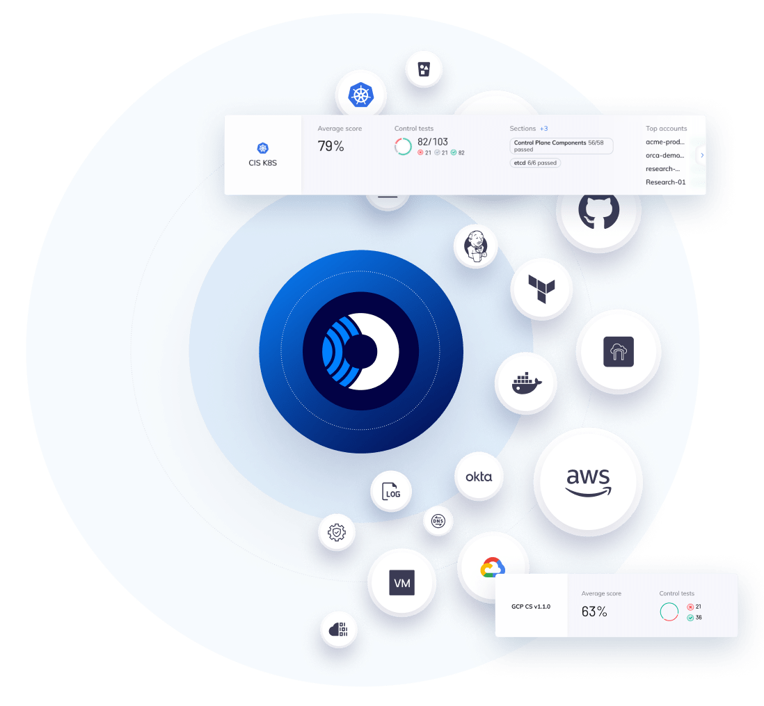 Cloud Security for Practitioners | Orca Security