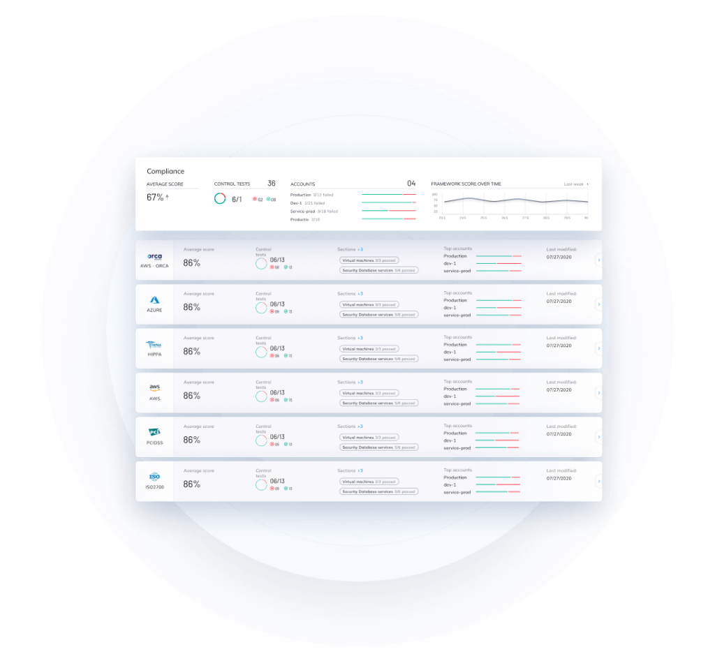 Screenshot of Orca's built-in compliance templates