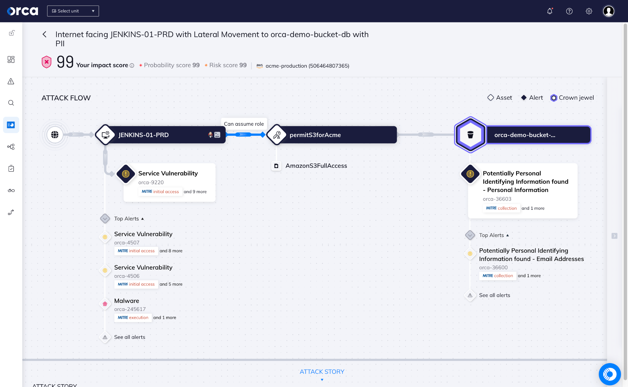 why-choose-orca-security-orca-security