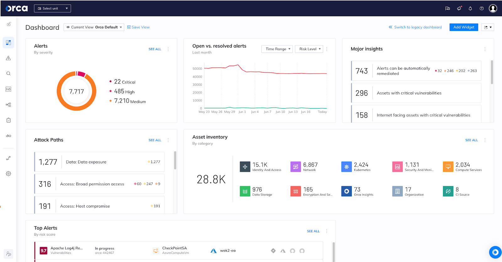 Cloud Native Application Protection Platform | Orca Security