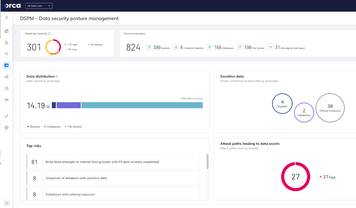 Orca Security's data security posture management dashboard