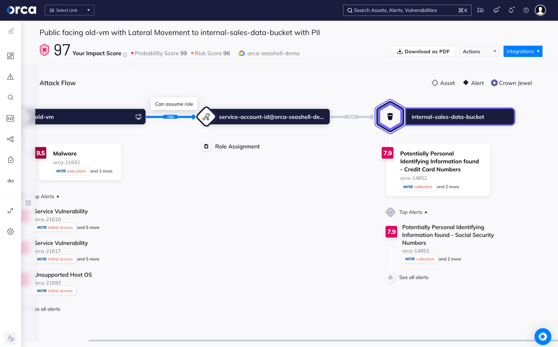 Orca Security platform Attack Paths Dashboard