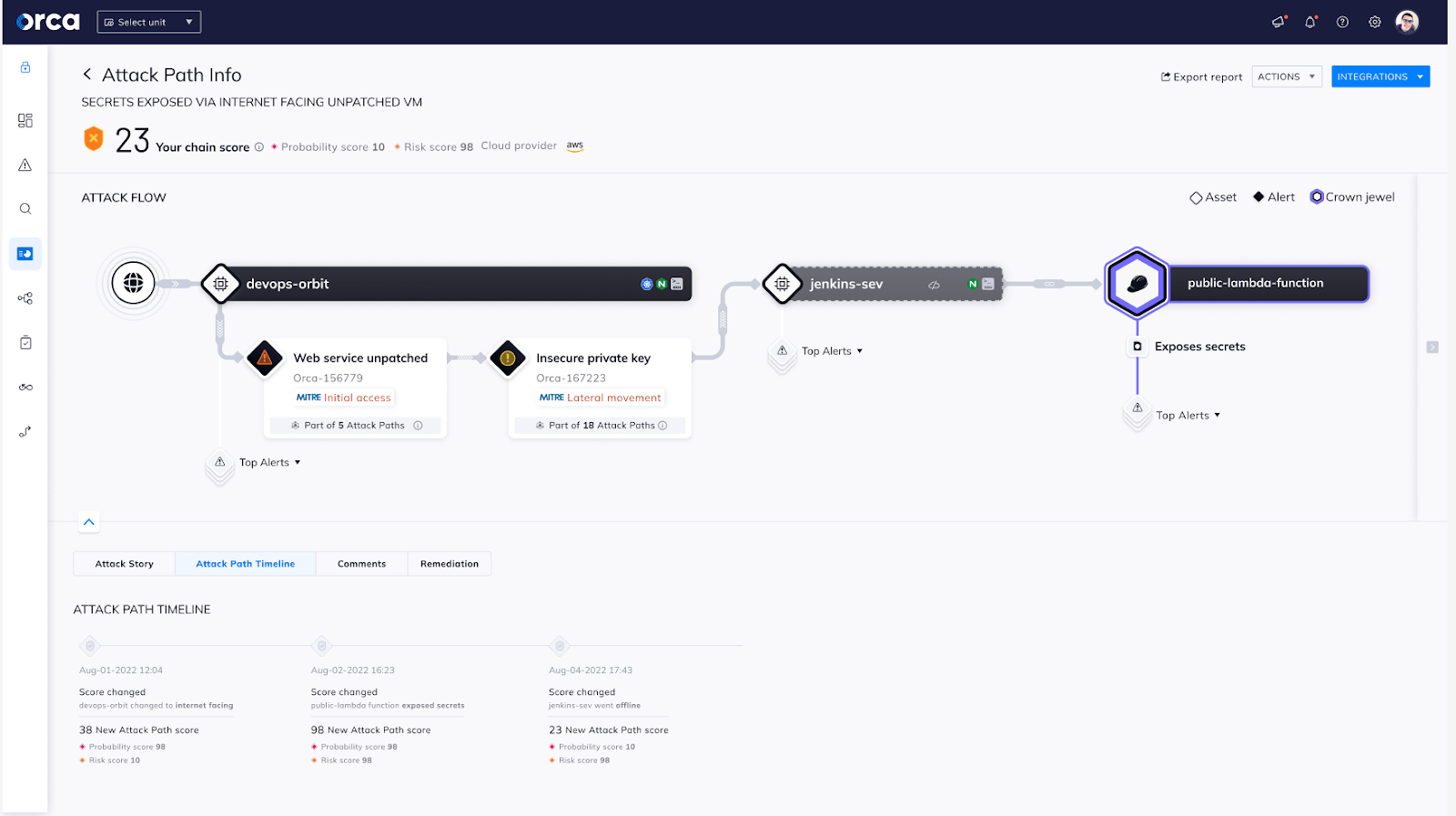 How Orca’s Attack Path Analysis Enables Strategic Remediation