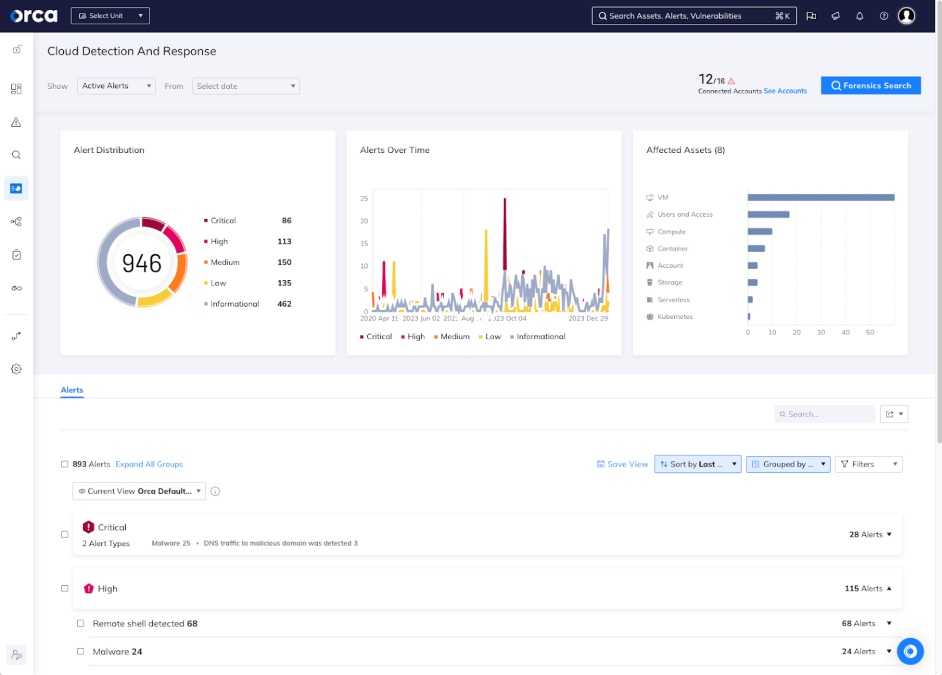 Screenshot of Orca Security's Cloud Detection and Response dashboard
