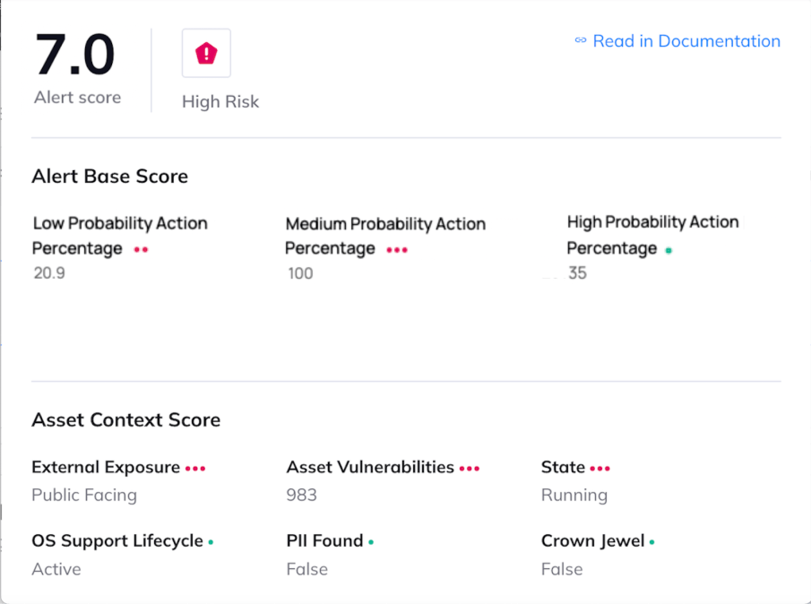 Example of a high-risk alert base score