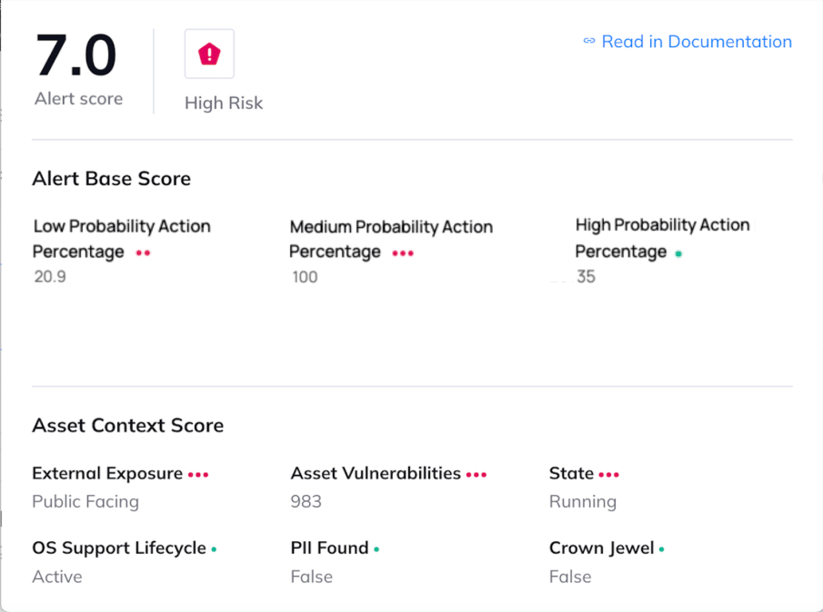 Example of a high-risk alert base score
