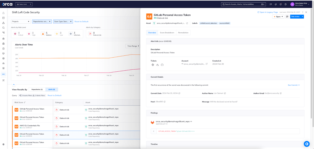 Orca Security's Shift Left Code Security dashboard