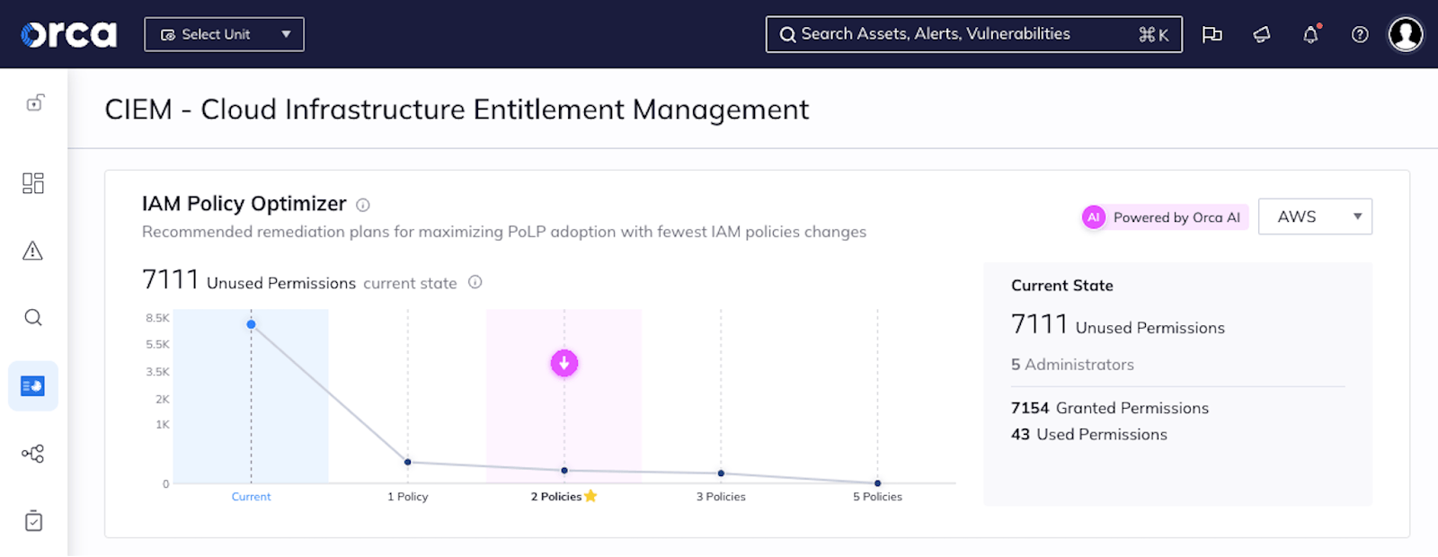 Orca Security Ranks High in 2024 Forrester Cloud Security | Orca Security