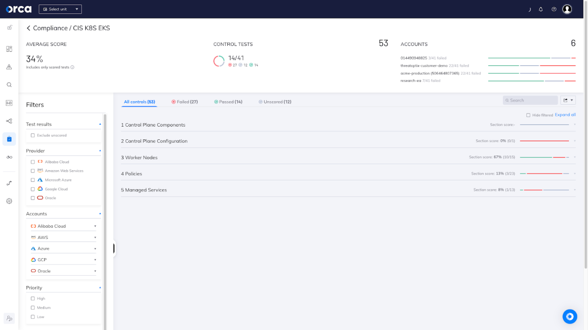 The Orca Security CIS KBS EKS compliance dashboard