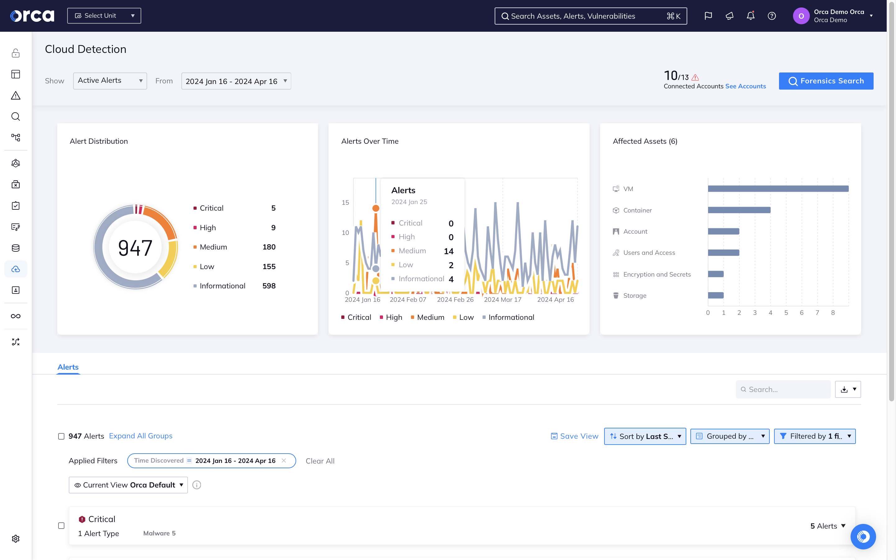 Cloud Incident Response Plan | Orca Security