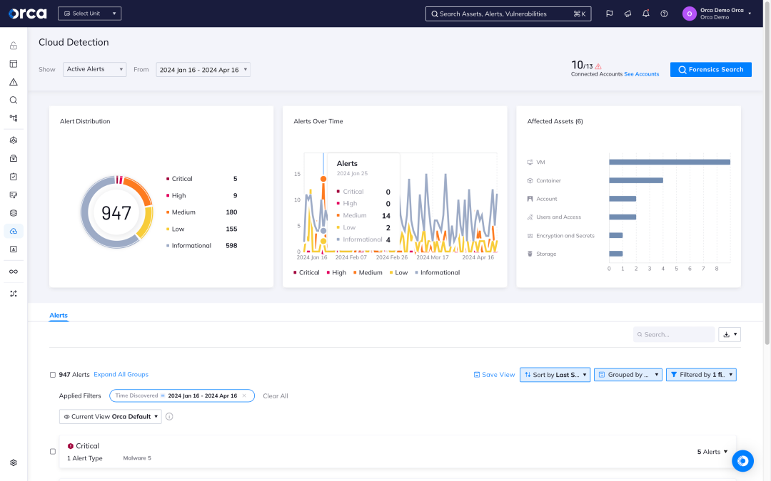 A screenshot of the Orca platform cloud detection dashboard