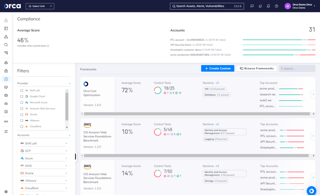 A screenshot of the Orca platform's SOC 2 compliance dashboard