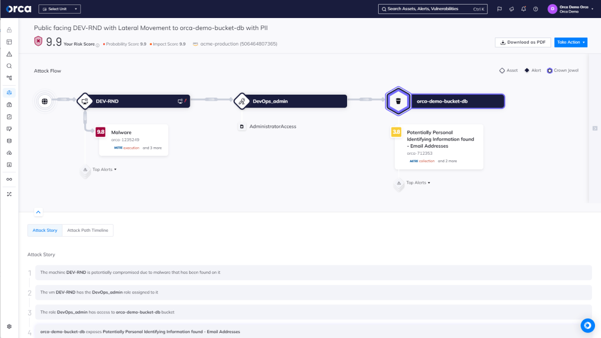 Orca Security's Attack Path Analysis revealing the top interconnected risks among cloud assets