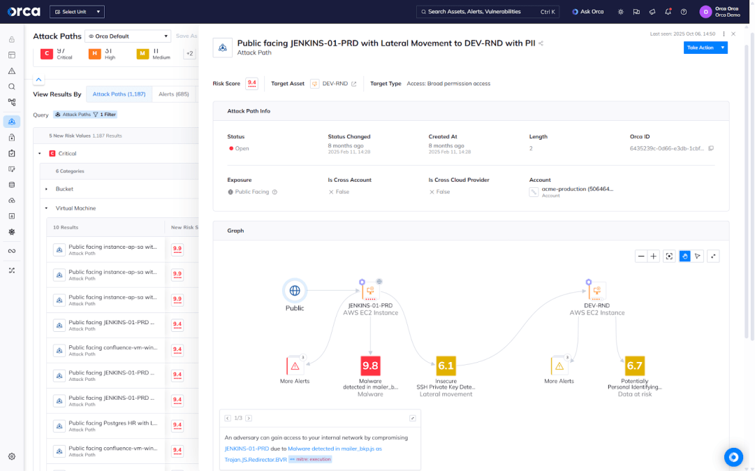 An example of an attack path analysis in the Orca Security dashboard
