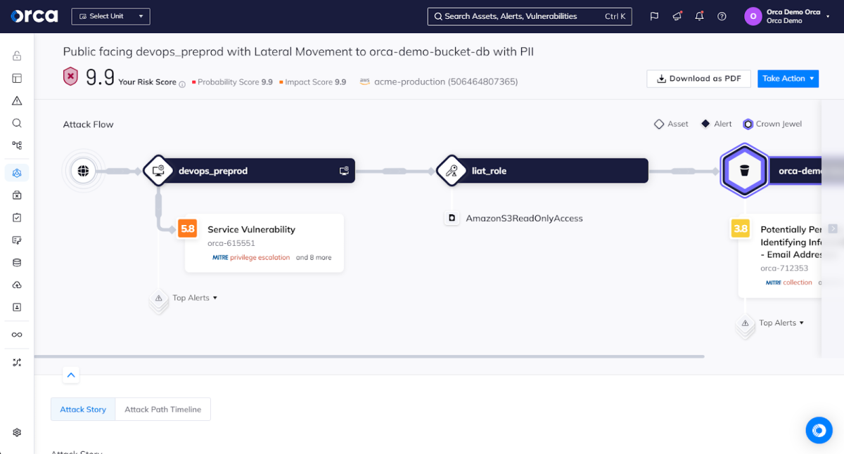 Orca Security's Attack Flow dashboard