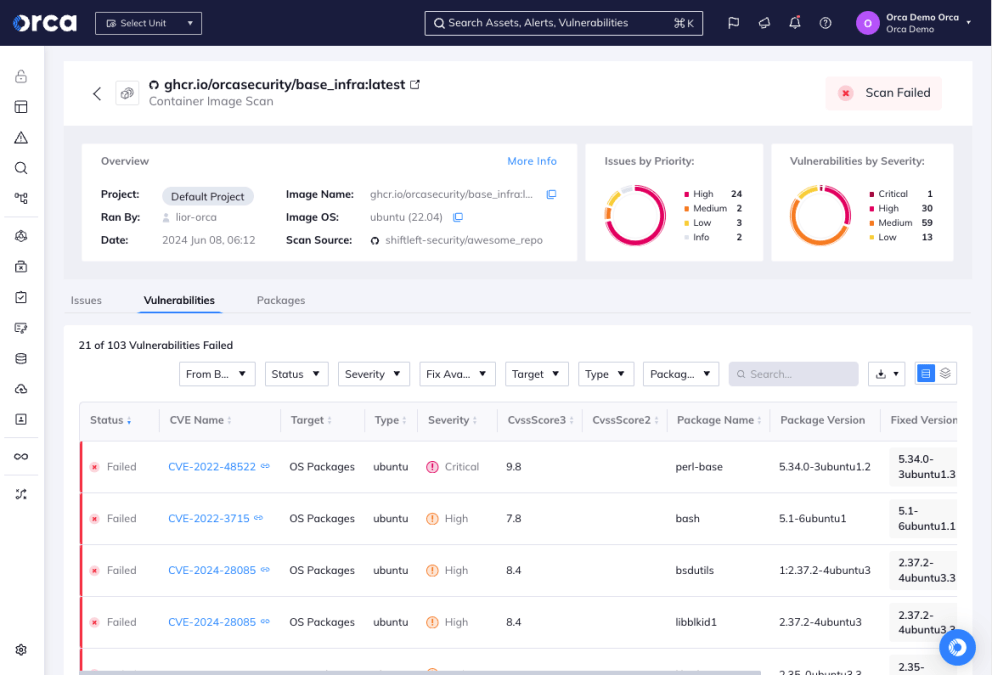 Orca Security's dashboard showing container image vulnerabilities by security severity - high to critical.