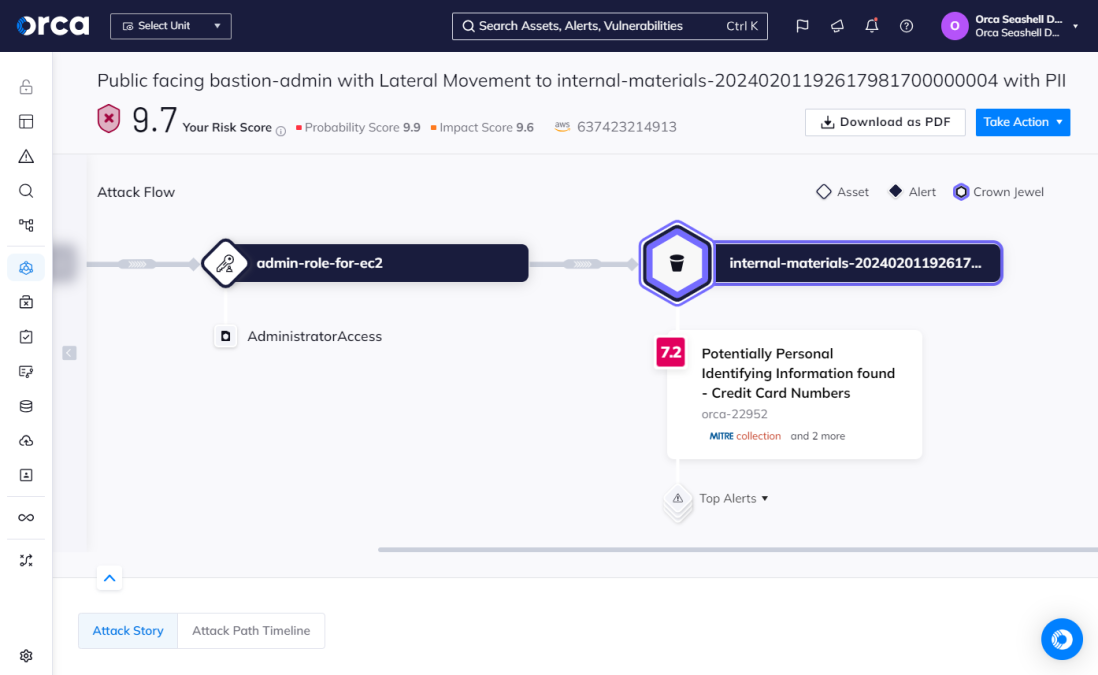 Orca’s Attack Path Analysis revealing interconnected risks that endanger high-value assets