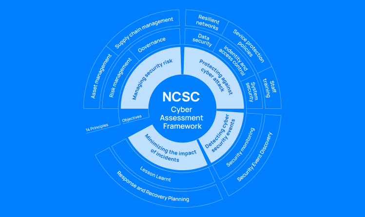 NCSC Cyber Assessment Framework Compliance