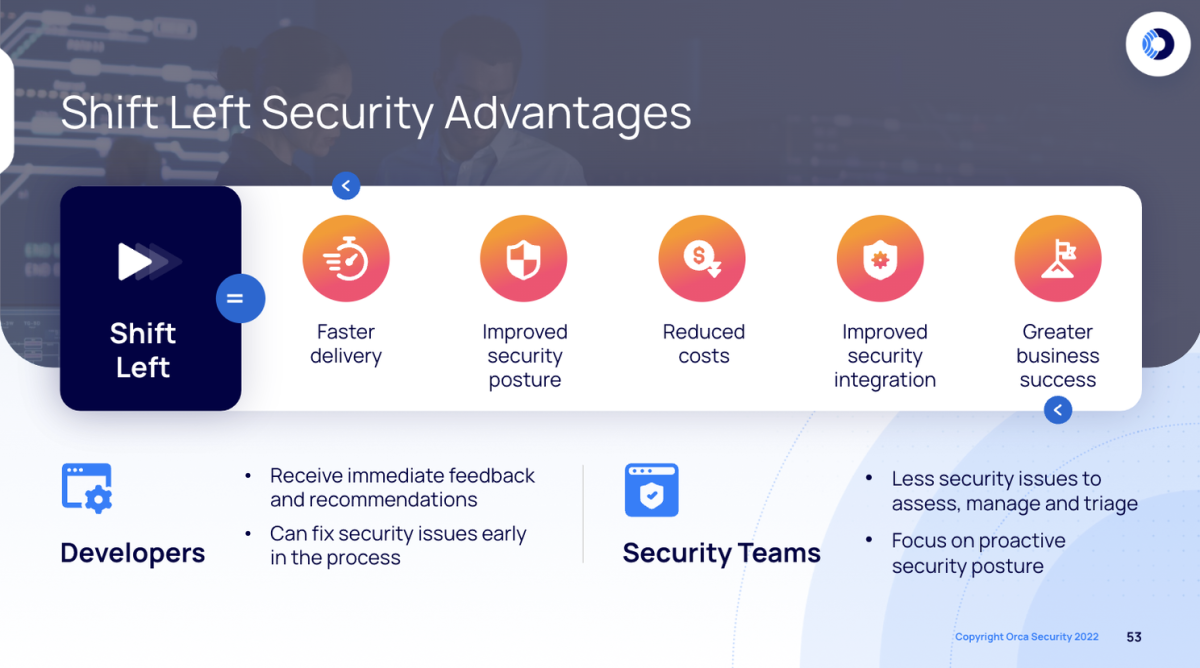 Graphic showing the Advantages of Orca’s Shift Left Security solution