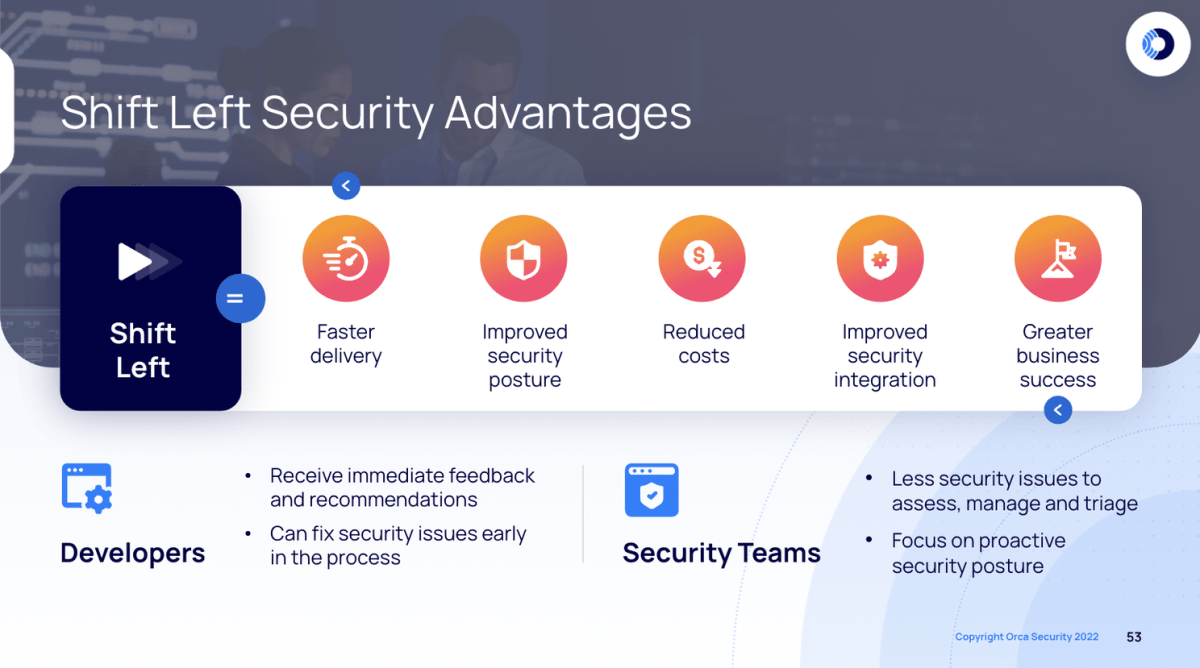 Graphic showing the Advantages of Orca’s Shift Left Security solution