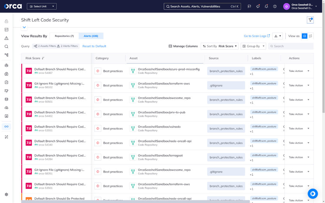 Orca SCM-PM dashboard displaying detected vulnerabilities and misconfigurations across repositories