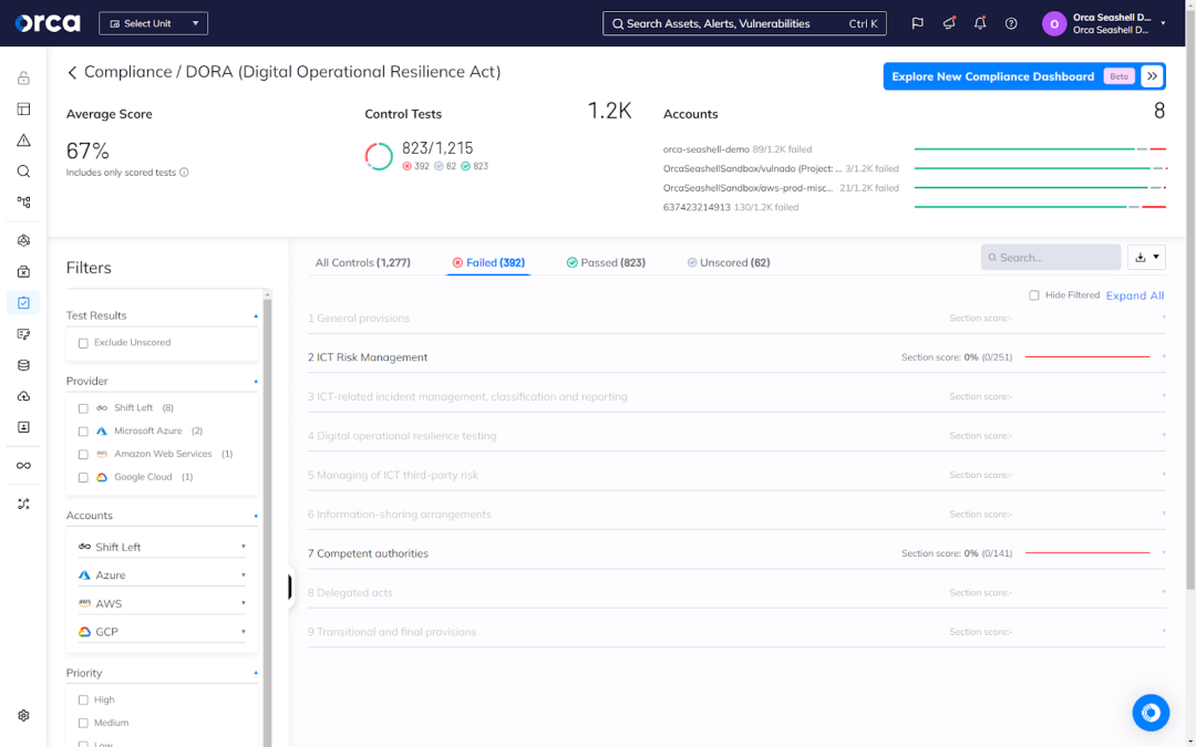 Orca Security's DORA Compliance dashboard