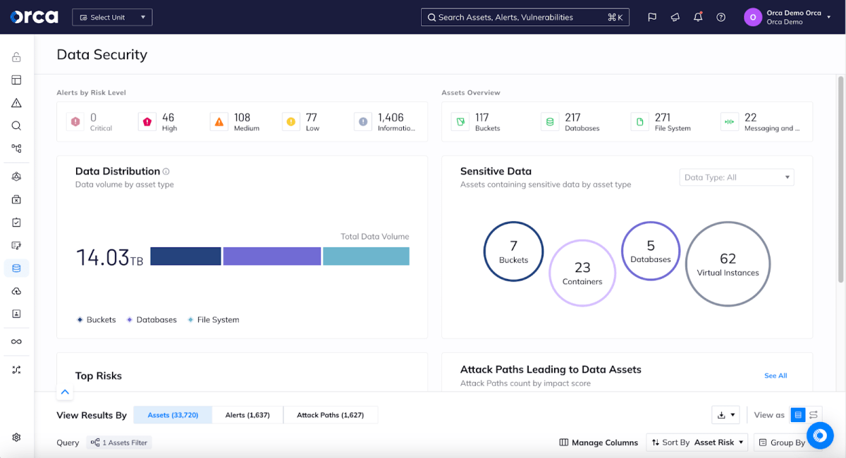 Orca Cloud Security Platform Data Security dashboard displaying sensitive data location and detected risks or attack paths