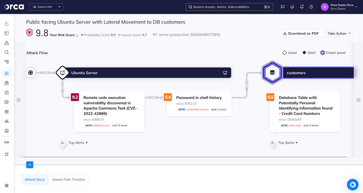 Orca Platform Attack Flow dashboard showing how risks are combined in attack path