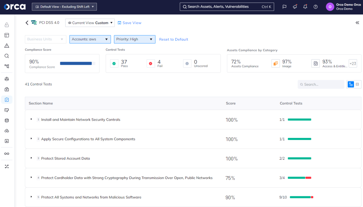 PCI DSS framework dashboard in the Orca Cloud Security Platform