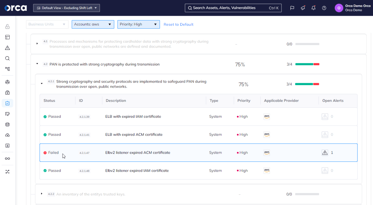 Display current view of all failed and passed compliance controls inside the Orca Cloud Security Platform 