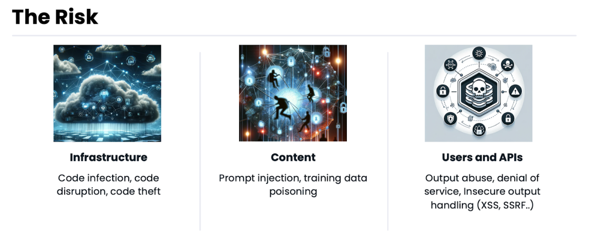 Three illustrations representing infrastructure, content, users, and API security risks