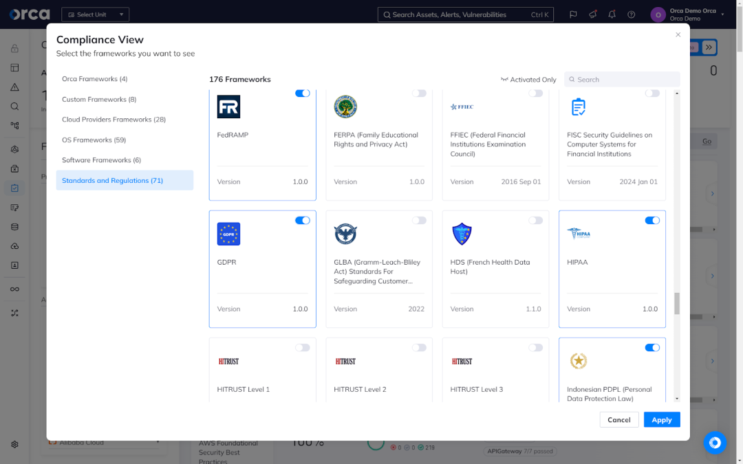 Orca Security's Compliance View dashboard