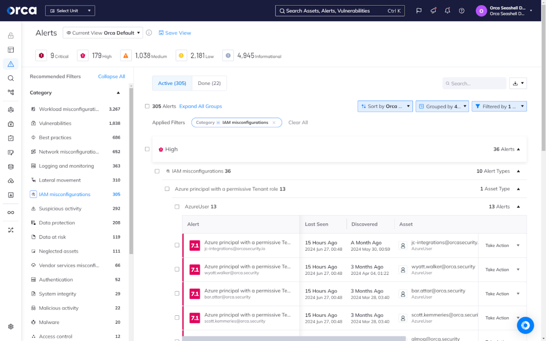 Orca's cloud infrastructure entitlement management (CIEM) dashboard assessing and prioritizing identity and access risks