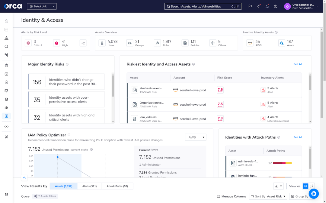 A screenshot of Orca’s CIEM solution providing full visibility into overly permissive identities and prioritizing them according to potential business impact