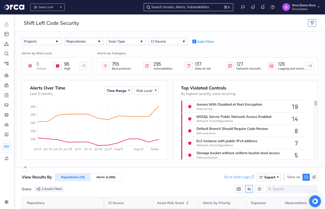 Screenshot of Orca's Shift Left Code Security dashboard