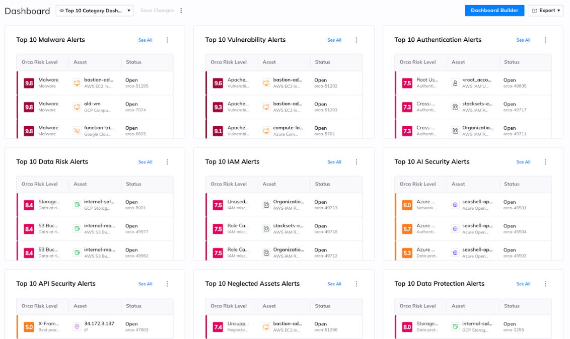 Screenshot of Orca's dashboard featuring custom “Top 10” solutions from Orca's engineering team