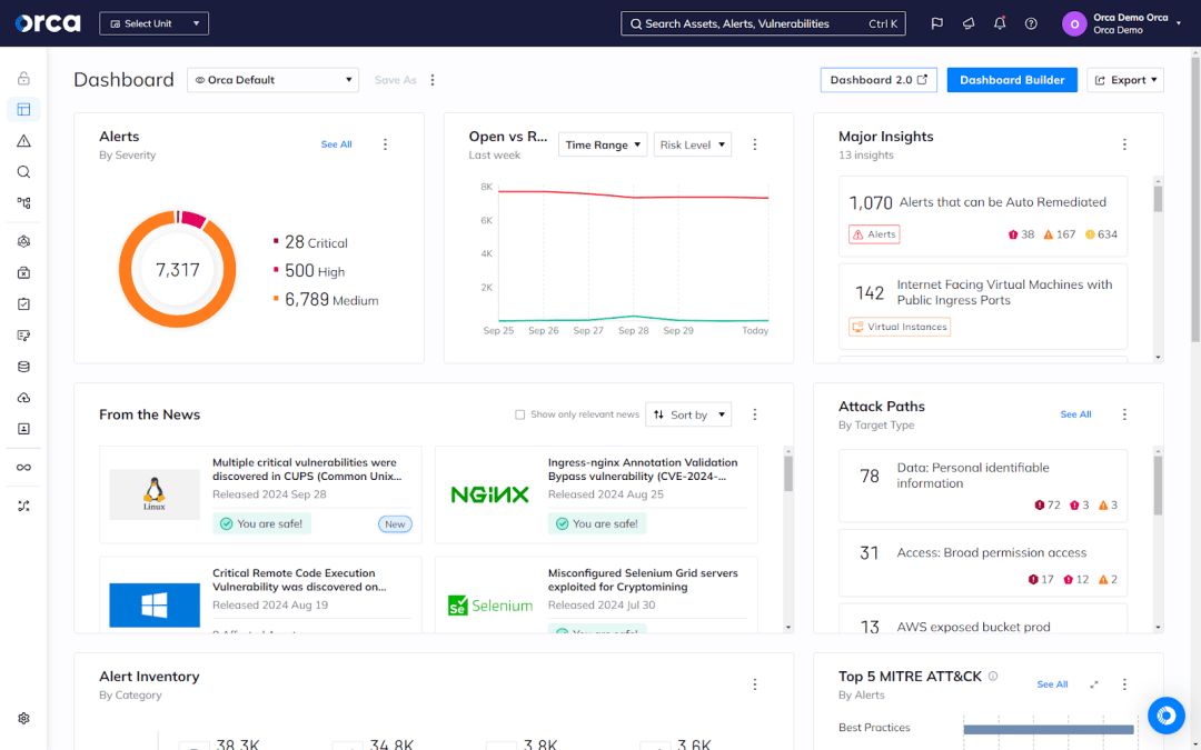 Orca's Cloud Security Platform helping you secure applications throughout their lifecycle, from development to runtime