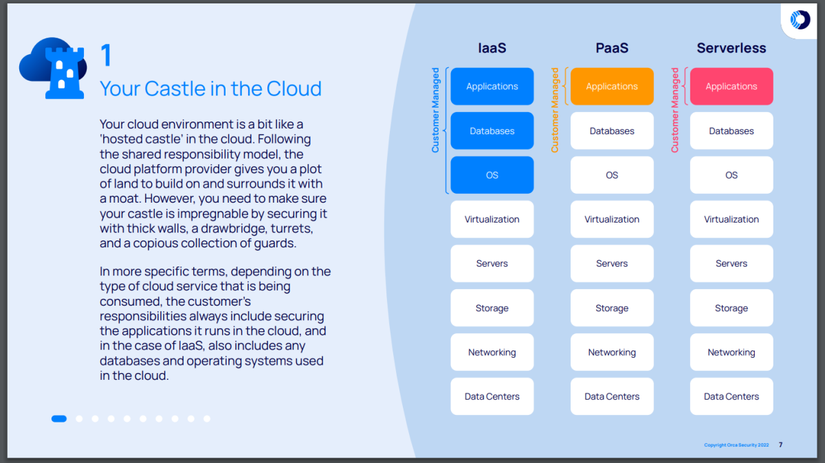 A screenshot of Orca's Shared Responsibility Model featuring the shared responsibility model by the type of cloud service arrangement